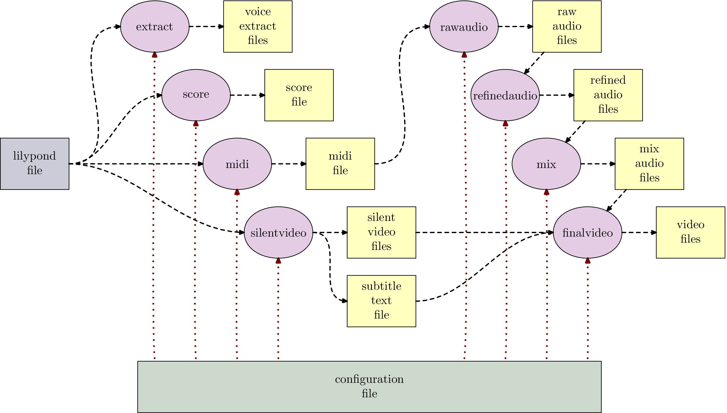 dependencies between generation phases
                              before audio processing