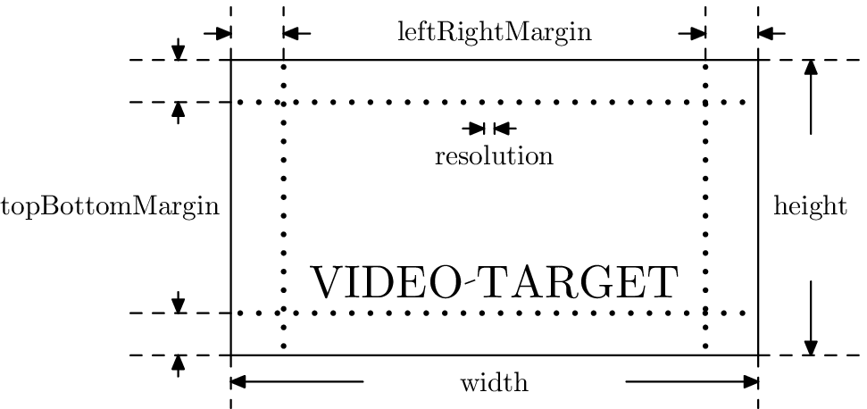diagram of video dimension variables